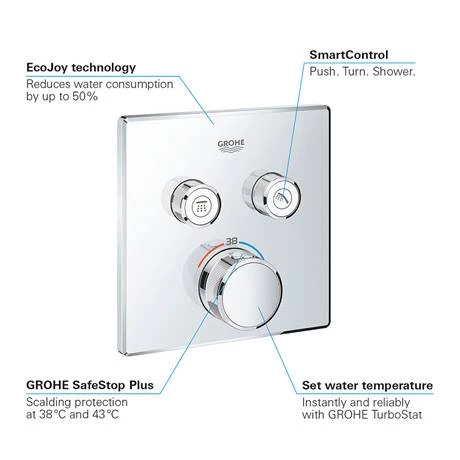 Grohe Grohtherm SmartControl Thermostat Square 2 Outlet Concealed Mixer Trim - 29124000 2 Grohe Grohtherm SmartControl Thermostat Square 2 Outlet Concealed Mixer Trim - 29124000 - Image 2