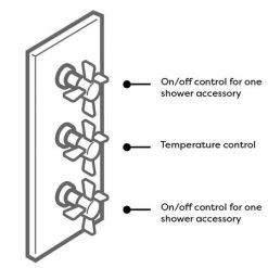 Astoria Traditional Triple Concealed Thermostatic Shower Valve -Concealed Shower Valves Sales VSV73 nd2 460